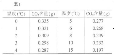 1 CO2SضԽܽԽ